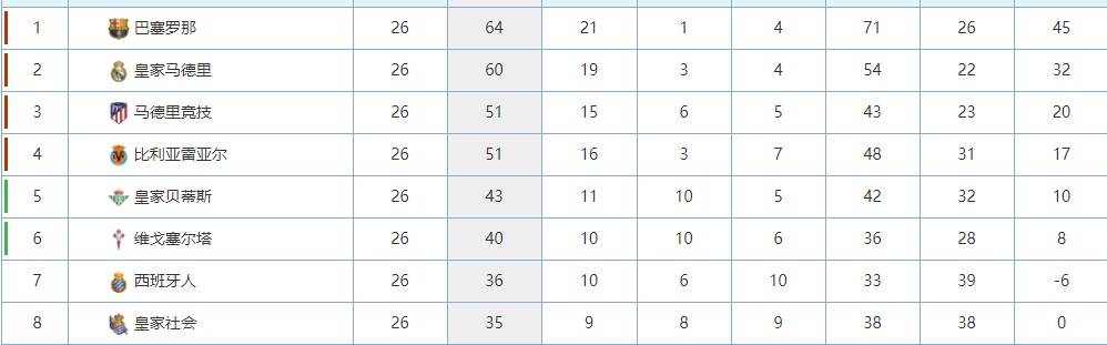 开云体育-比赛还没开打，巴萨先遭遇两个致命重创，下轮取胜毕尔巴鄂悬了