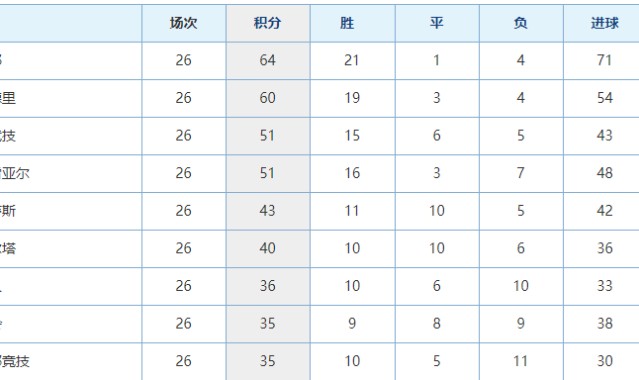 开云体育-比赛还没开打，巴萨先遭遇两个致命重创，下轮取胜毕尔巴鄂悬了